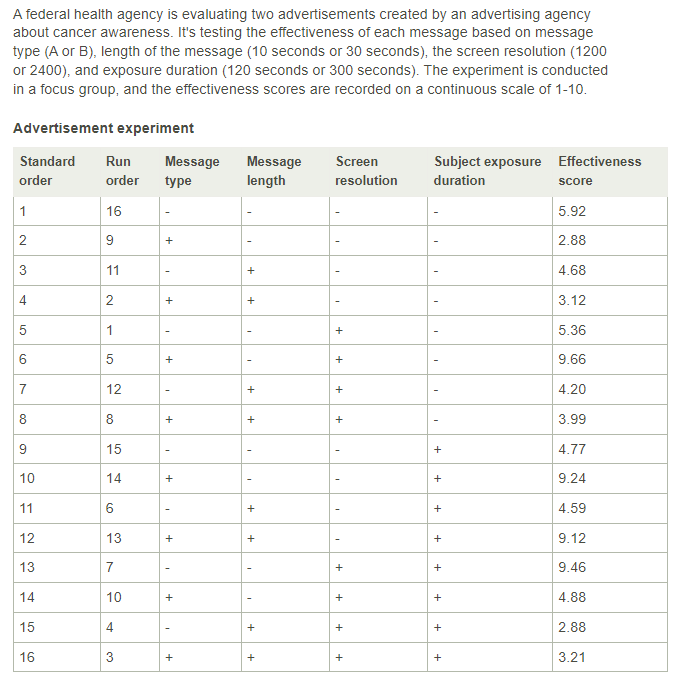 A federal health agency has designed and run a full factorial experiment to evaluate two advertisements. <br />  <br />Which statements accurately describe the experiment?