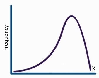 Examine the diagram in the exhibit. <br />  <br /> Which type of distribution is represented in the exhibit?
