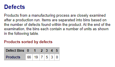 Examine the Defects learning aid. <br />  <br /> How many defects per unit (DPU) would one expect from the data presented?