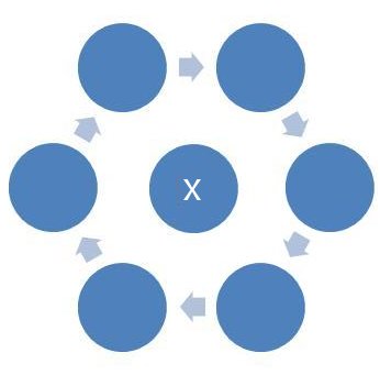Refer to the exhibit. Which step is identified with an X?